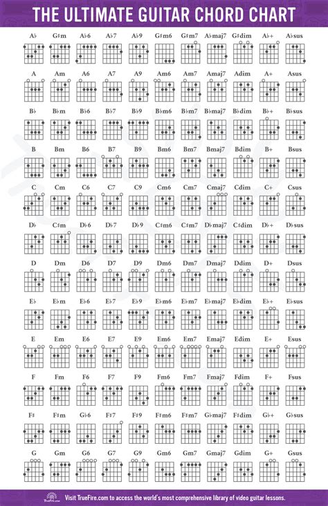 free ultimate guitar tabs